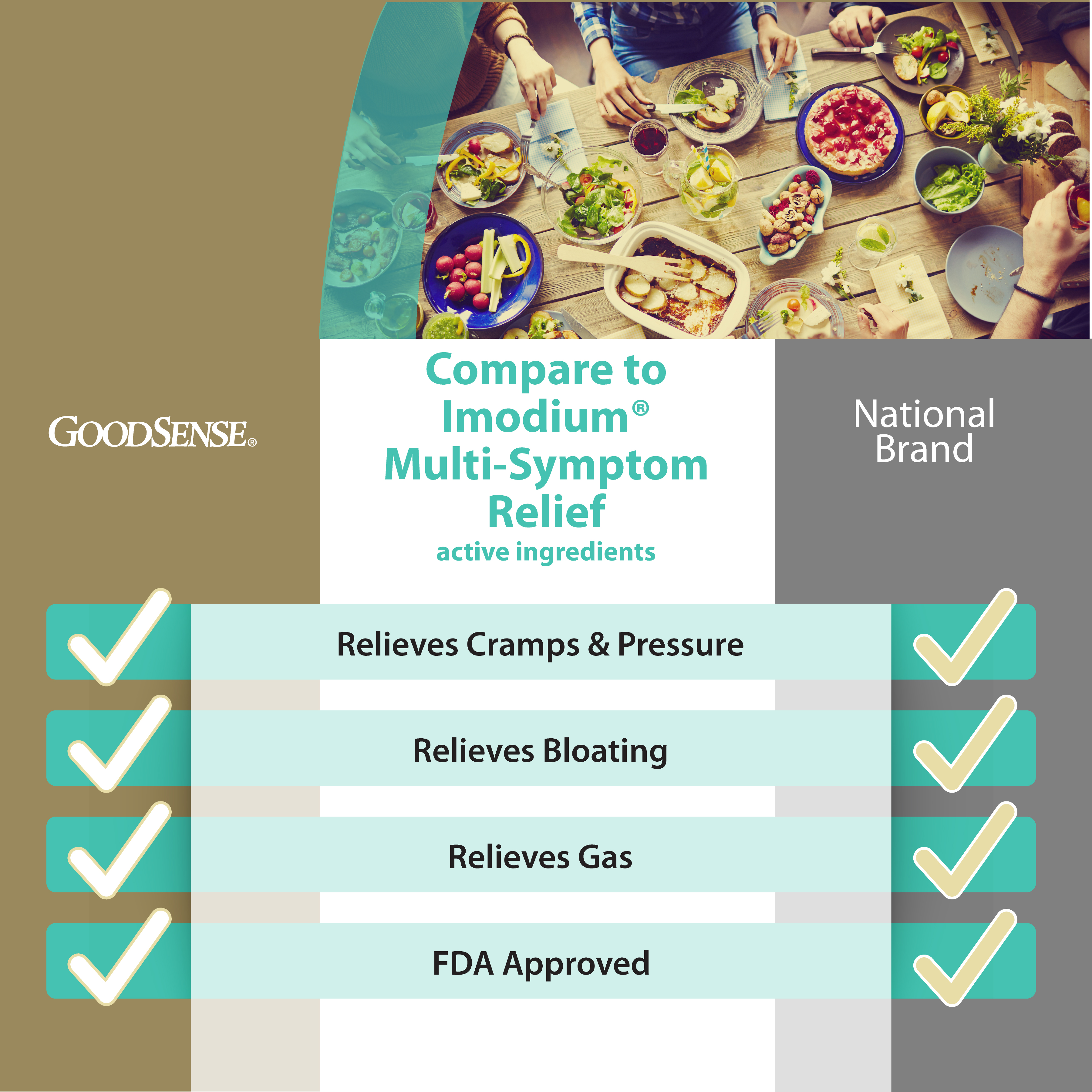 Compare to Imodium® Multi-Sumptom Relief active ingredients