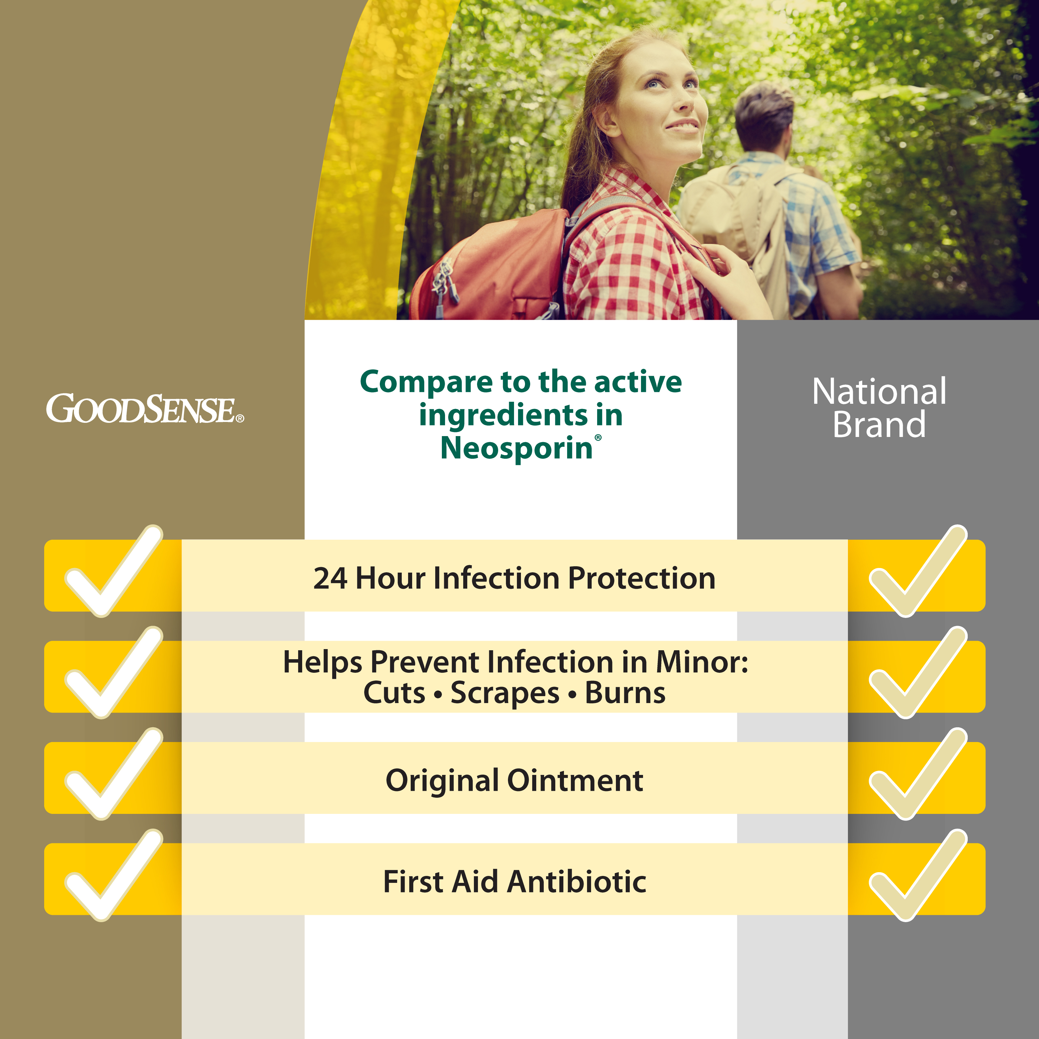Compare to Neosporin® active ingredients
