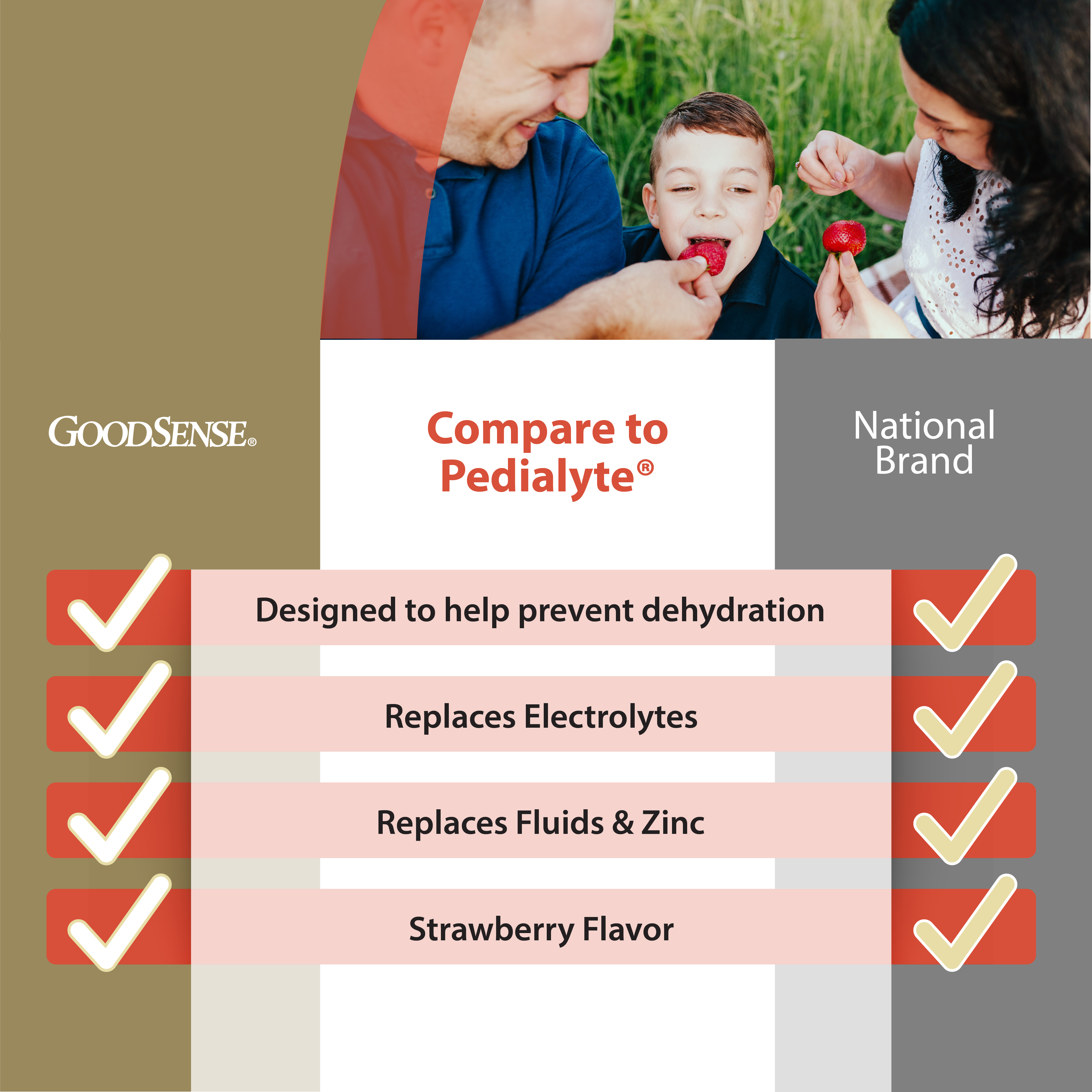 Compare to Pedialyte®