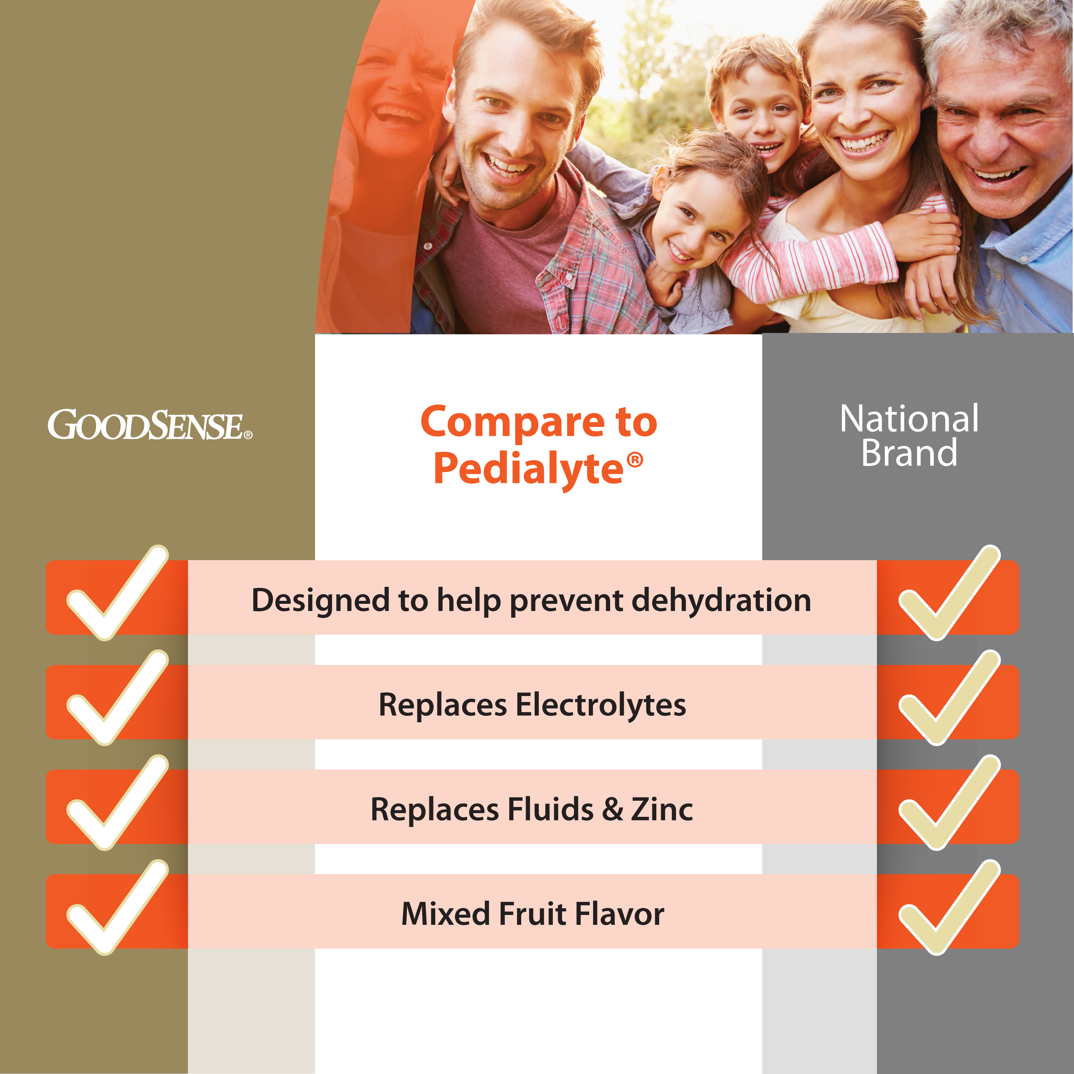 Compare to Pedialyte®