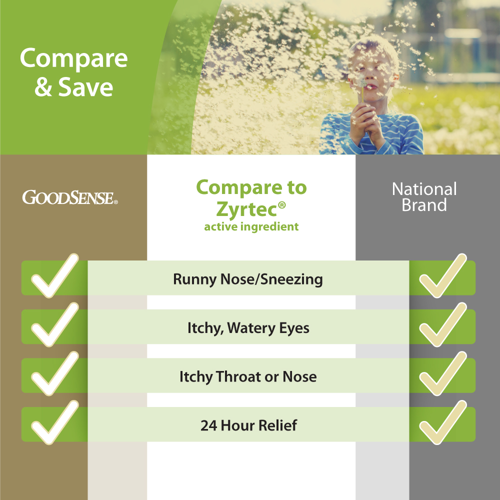 This product's active ingredients compare to Zyrtec® active ingredients